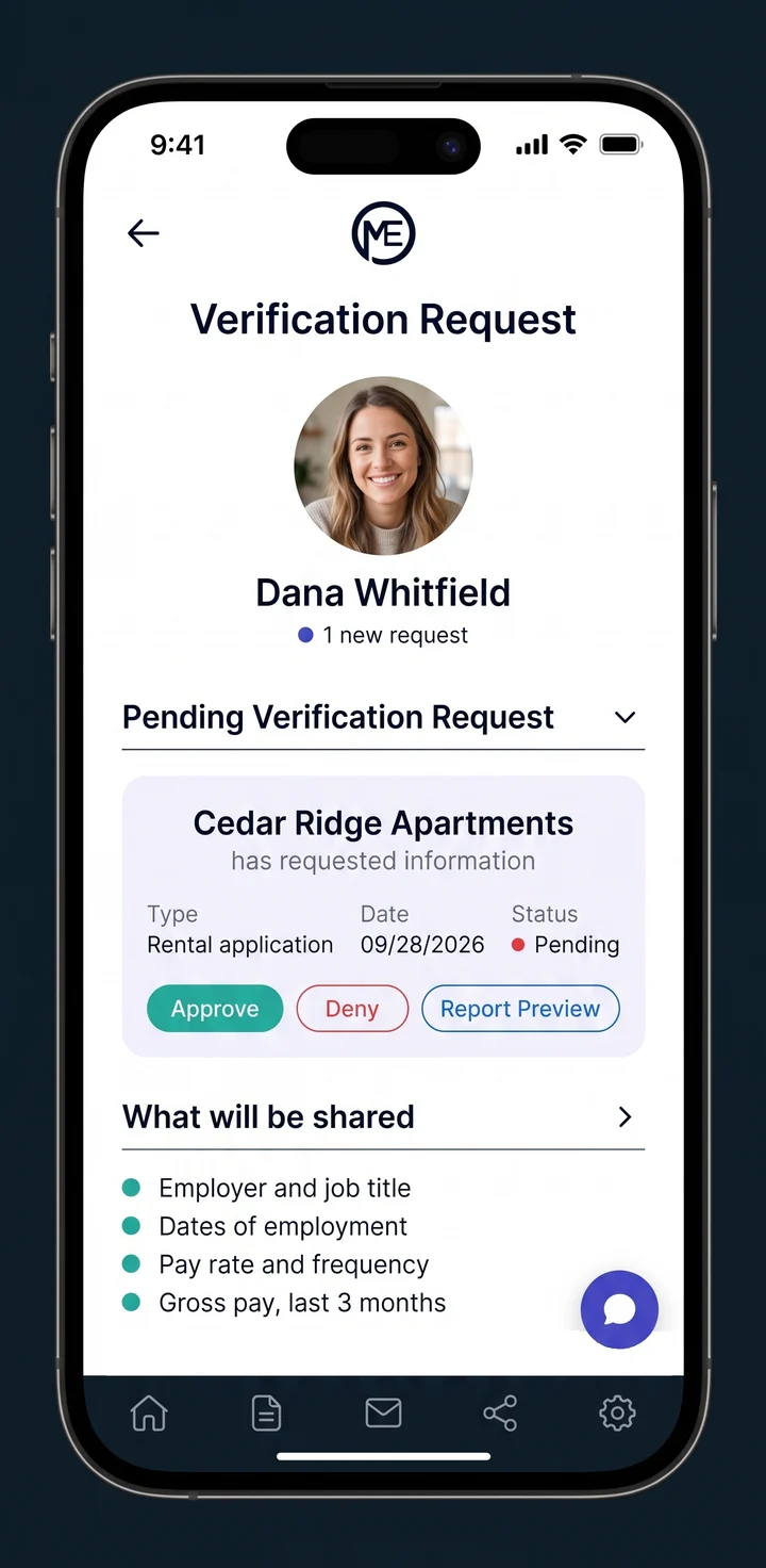 The MyEmployment app Verification Request screen for Dana Whitfield, showing a pending request from Cedar Ridge Apartments for a rental application, with Approve, Deny and Report Preview buttons, and a list of what will be shared: employer and job title, dates of employment, pay rate and frequency, and gross pay for the last 3 months.